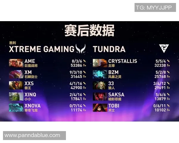 DOTA2耐力榜单新鲜出炉V5战队强势领跑前十名