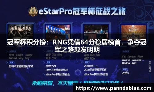 冠军杯积分榜：RNG凭借64分稳居榜首，争夺冠军之路愈发明朗