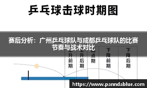 赛后分析：广州乒乓球队与成都乒乓球队的比赛节奏与战术对比